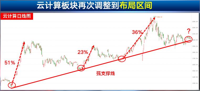 【风口】注意！外资看好这些云计算个股！