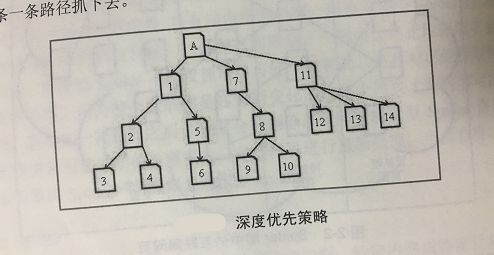 搜索引擎蜘蛛Spider的分类