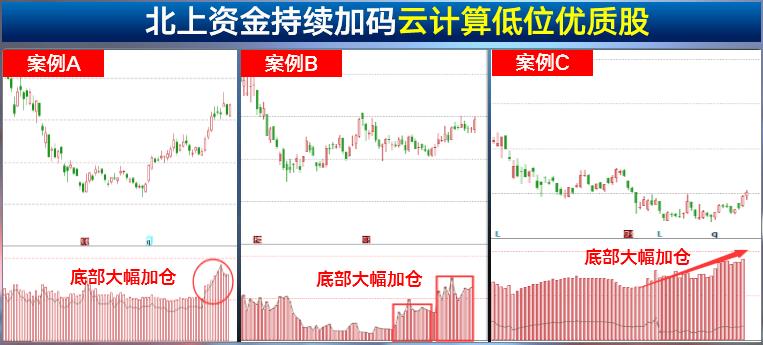 【风口】注意！外资看好这些云计算个股！