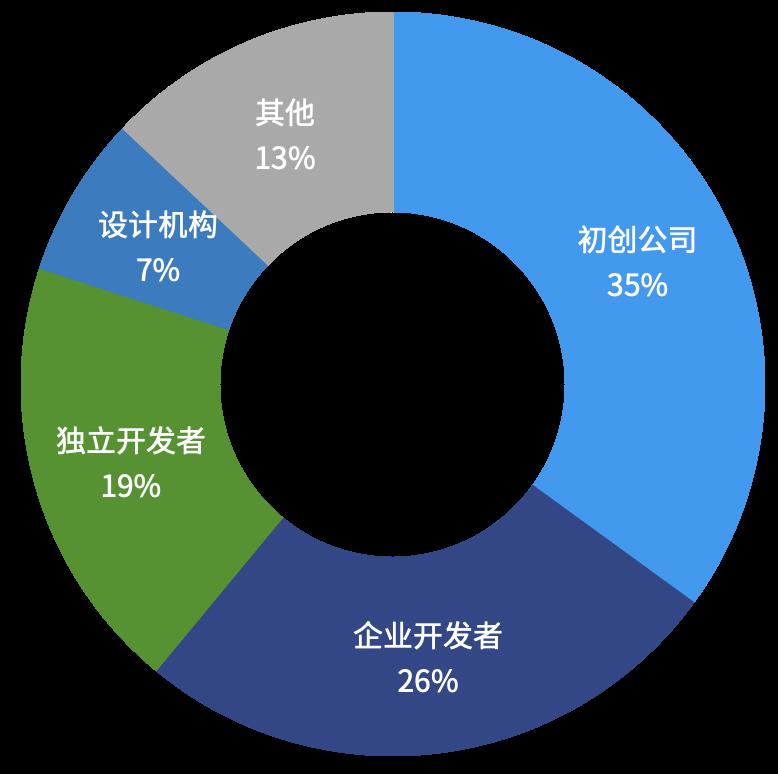 Flutter 势头正盛 | 2020 春季速递