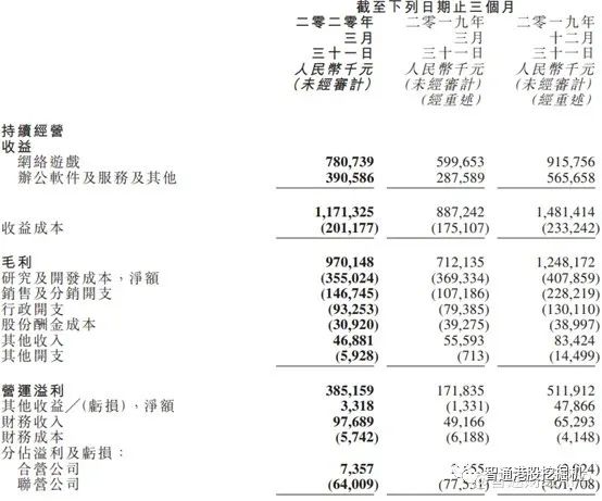 Q1靠云计算出表扭亏，金山软件路在何方？