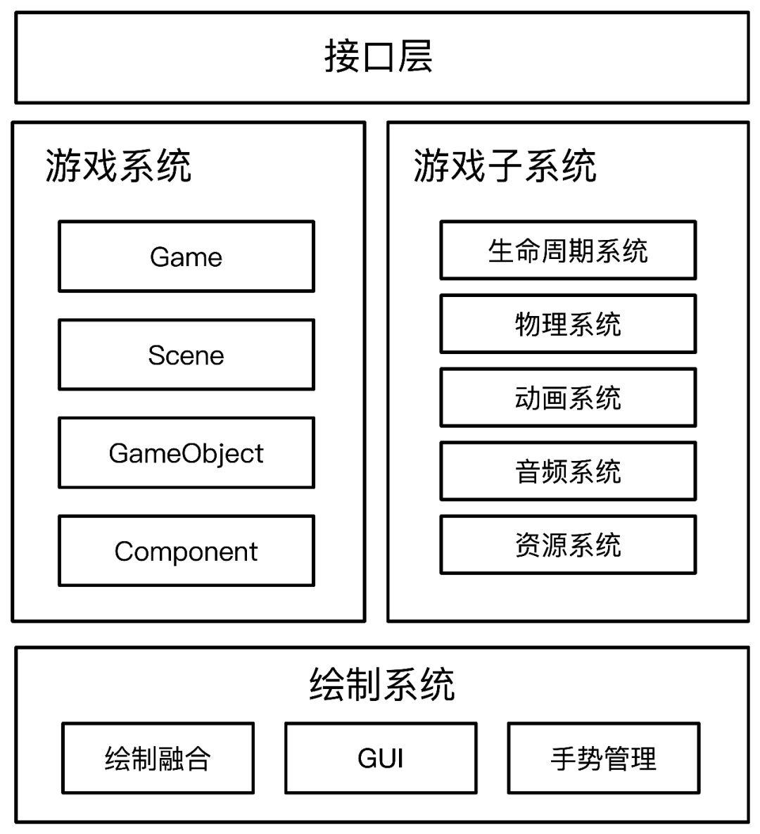 不用 H5，闲鱼 Flutter 如何玩转小游戏？