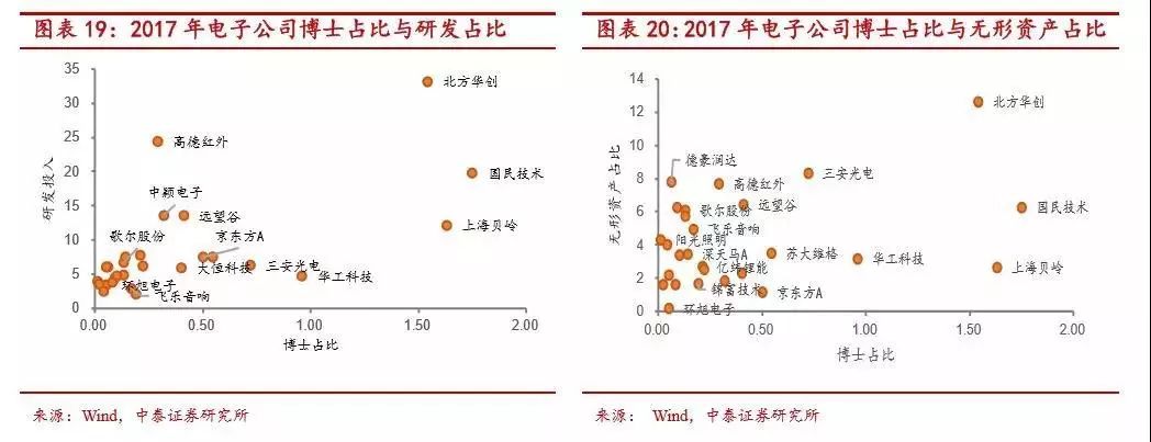 DBA荐读丨如何理解博士对上市公司的潜在影响？