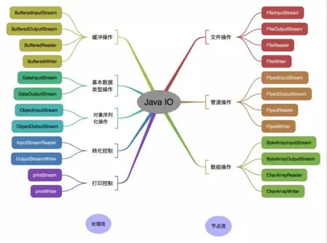 JDK 10 都发布了，NIO 你了解多少？