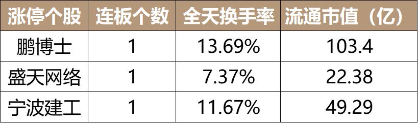 涨停分析|大数据，云计算一枝独秀，市场等待方向选择