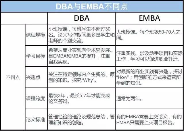 DBA是什么?