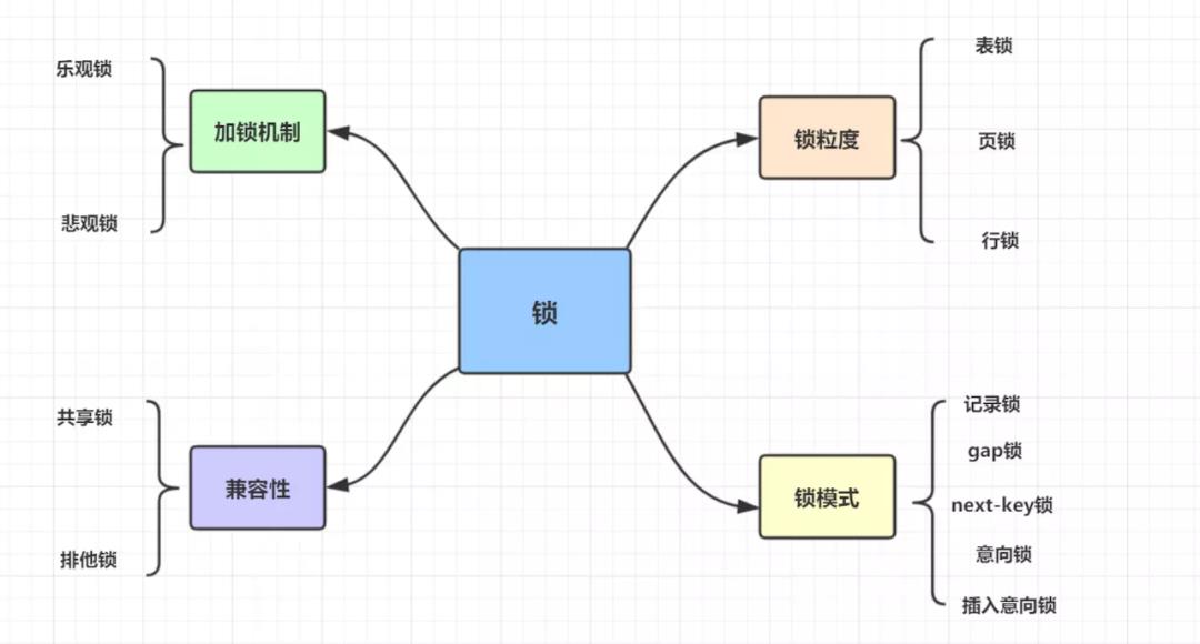 100道MySQL数据库经典面试题解析（收藏版）