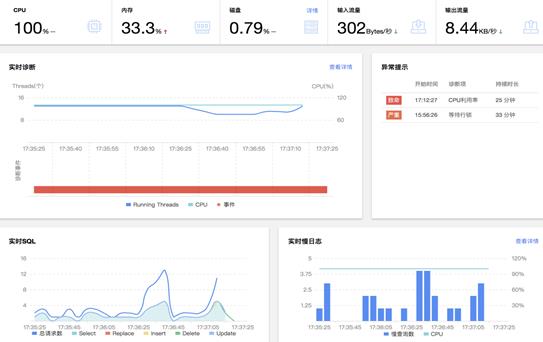 3个DBA和1个不可能完成的任务