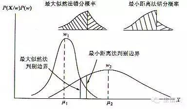 关于Bootstrap的通俗讲解