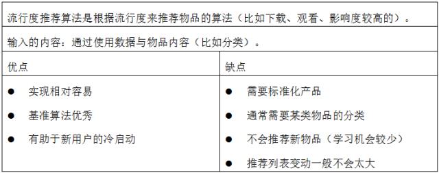 推荐算法概览|2016.12.21|