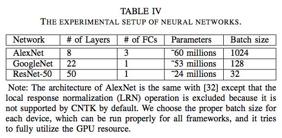 分布式深度学习框架PK：Caffe-MPI, CNTK, MXNet ，TensorFlow性能大比拼