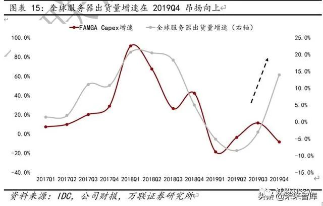 云计算专题报告：云计算+5G新基建，IDC前景可期