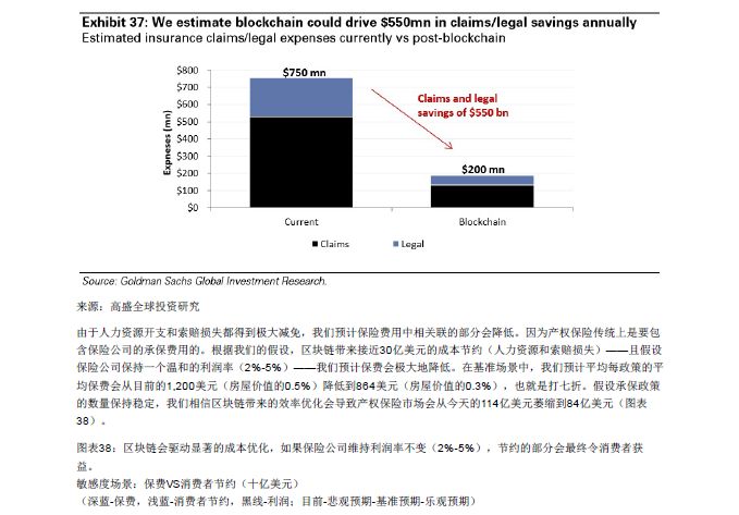 GOLDMAN SACHS/高盛 | BLOCKCHAIN 区块链79页报告-从理论到实践！附：2018年中国区块链行业发展报告