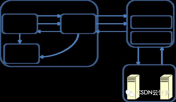 Intel李锐：Hive on Spark解析