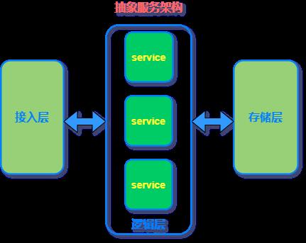 上次是谁说要MySQL数据库面试题来着？先来30道保个底