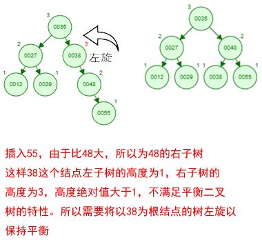 心里没点B树，怎能吃透数据库索引底层原理？