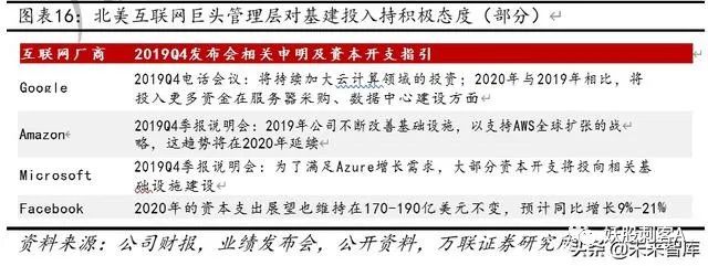 云计算专题报告：云计算+5G新基建，IDC前景可期