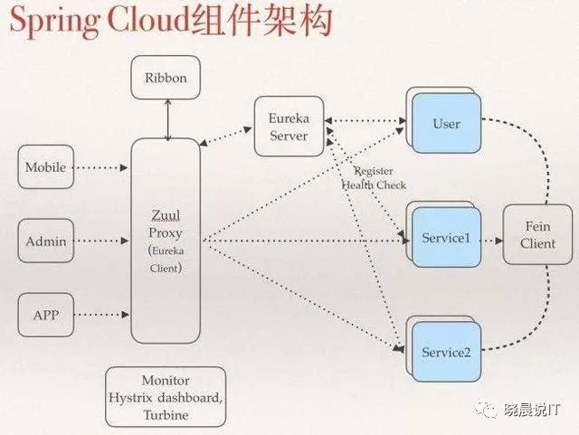 说说Spring boot那些事