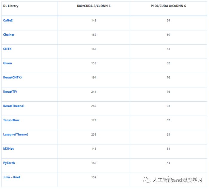 微软提出深度学习框架的通用语言