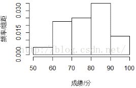 Hive教程(一) Hive入门教程