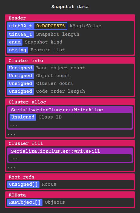 逆向 Flutter 应用