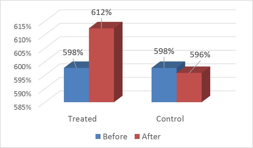 Does Good Luck Make People Overconfident? Evidence from...