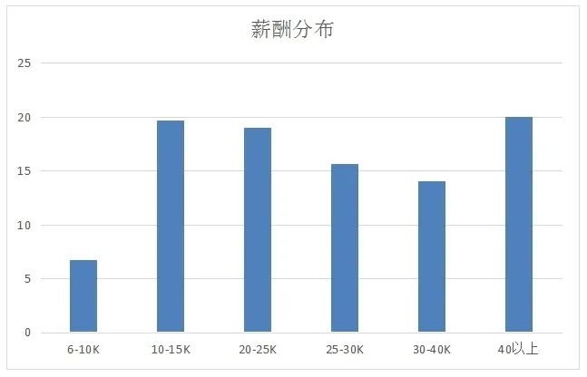 新职业 | 关于云计算工程技术人员，你想知道的都在这