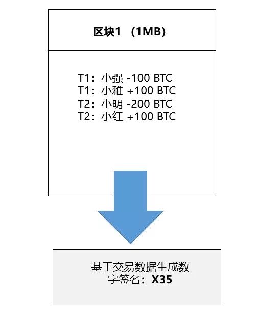 如何向嫩模口授blockchain的底层逻辑？