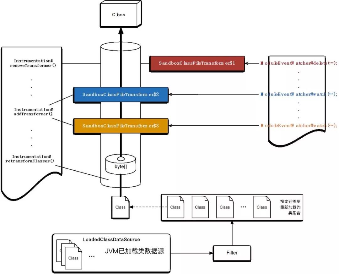 阿里开源动态非侵入 AOP 解决方案 JVM-Sandbox | 软件推介