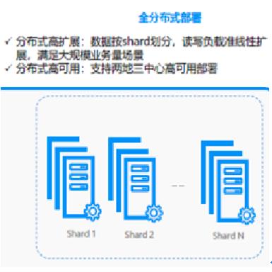 几种常用（闭源、开源）关系型数据库的架构和实现原理解读