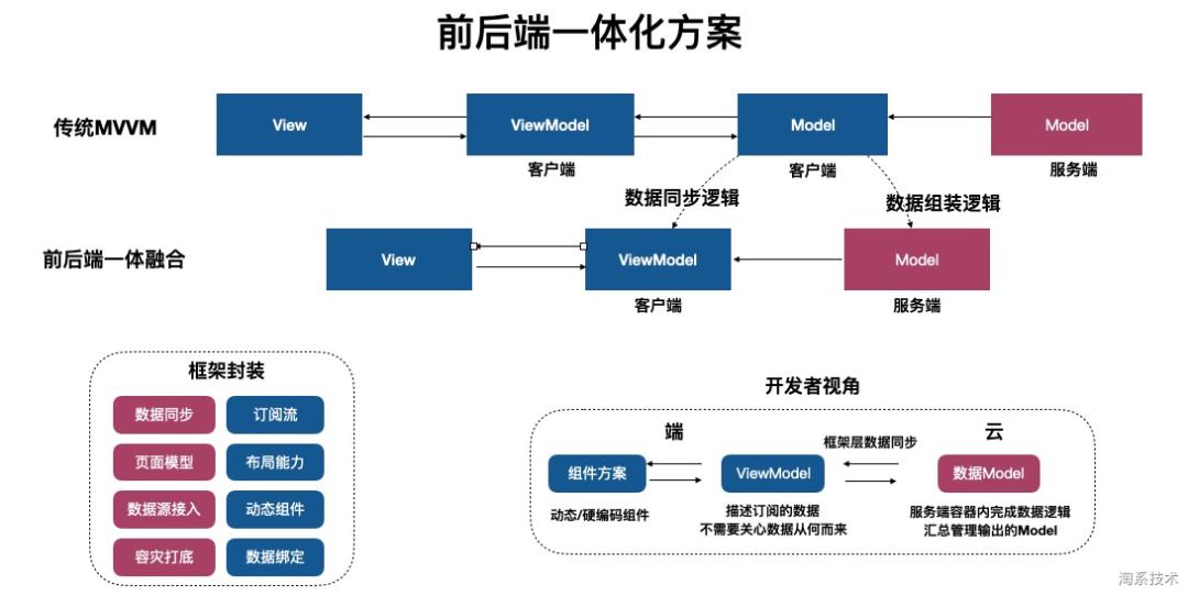 干货|AliFlutter专属月，八场直播精华内容来啦