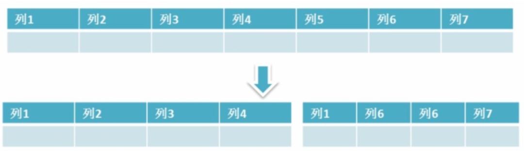 吊打面试官？2020 年数据库高频面试题 | 原力计划