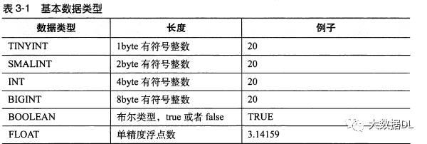 Hive基础操作和数据类型