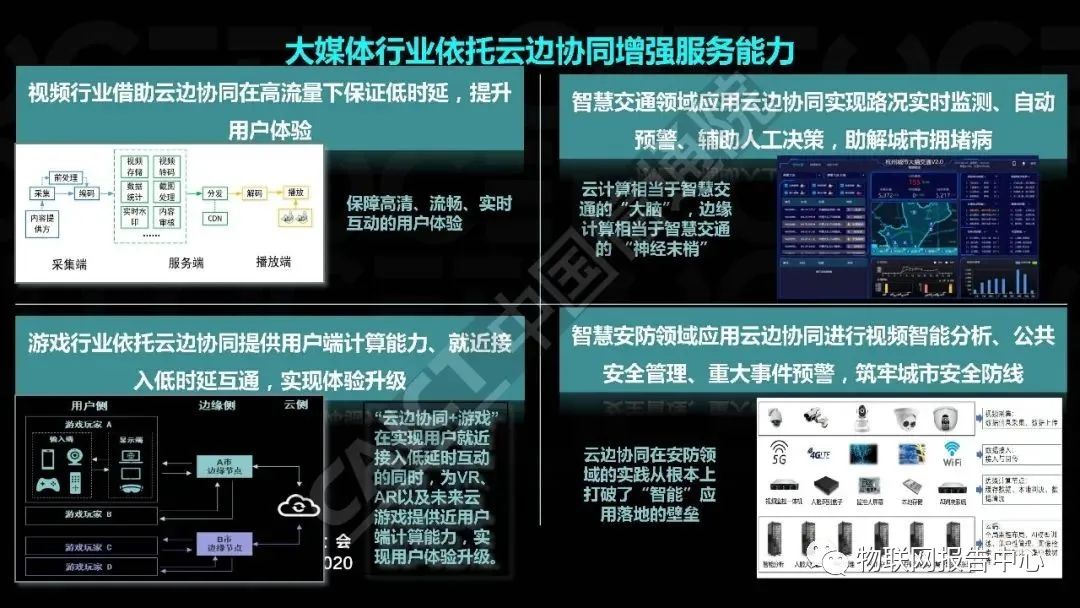 云计算发展白皮书 （2020 年）