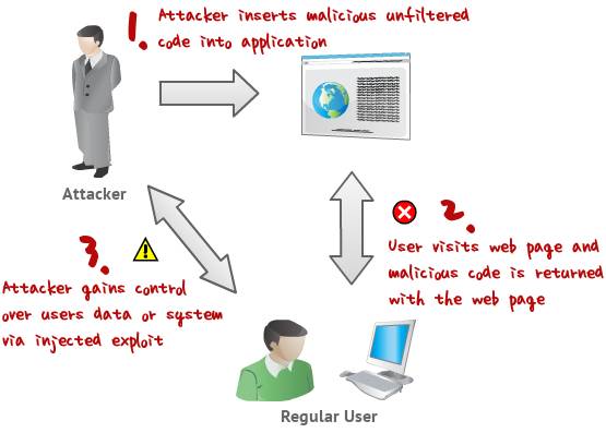 常见的web攻击除了XSS、DDoS等，还有公布恋情