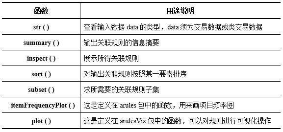 数据科学 | 第13讲：推荐算法