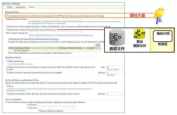 技术干货 | DBA之Oracle数据库的备份恢复（一）