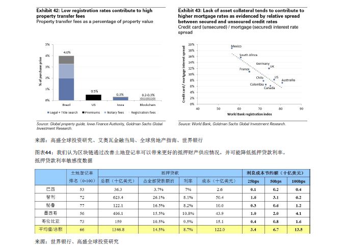 GOLDMAN SACHS/高盛 | BLOCKCHAIN 区块链79页报告-从理论到实践！附：2018年中国区块链行业发展报告