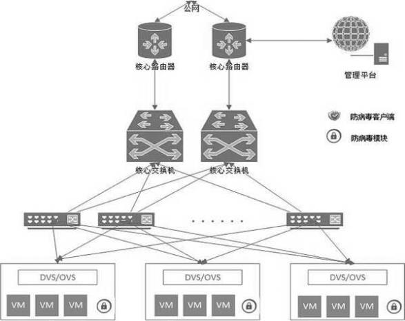 云计算网络信息安全防护思路探究