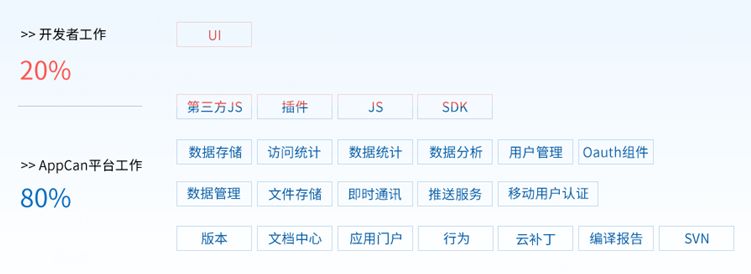 什么是 Native、Web App、Hybrid、React Native 和 Weex？