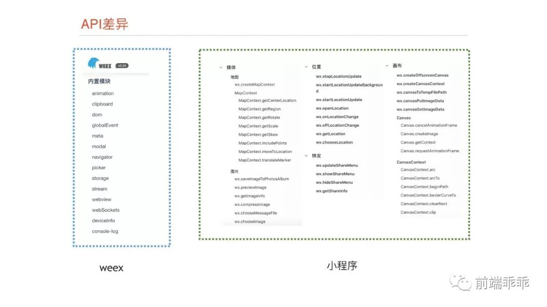 [视频]崔红保带来《基于weex实现的小程序引擎》！