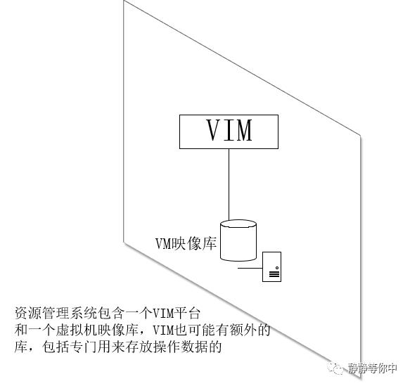 云计算--学习记忆Weekly4