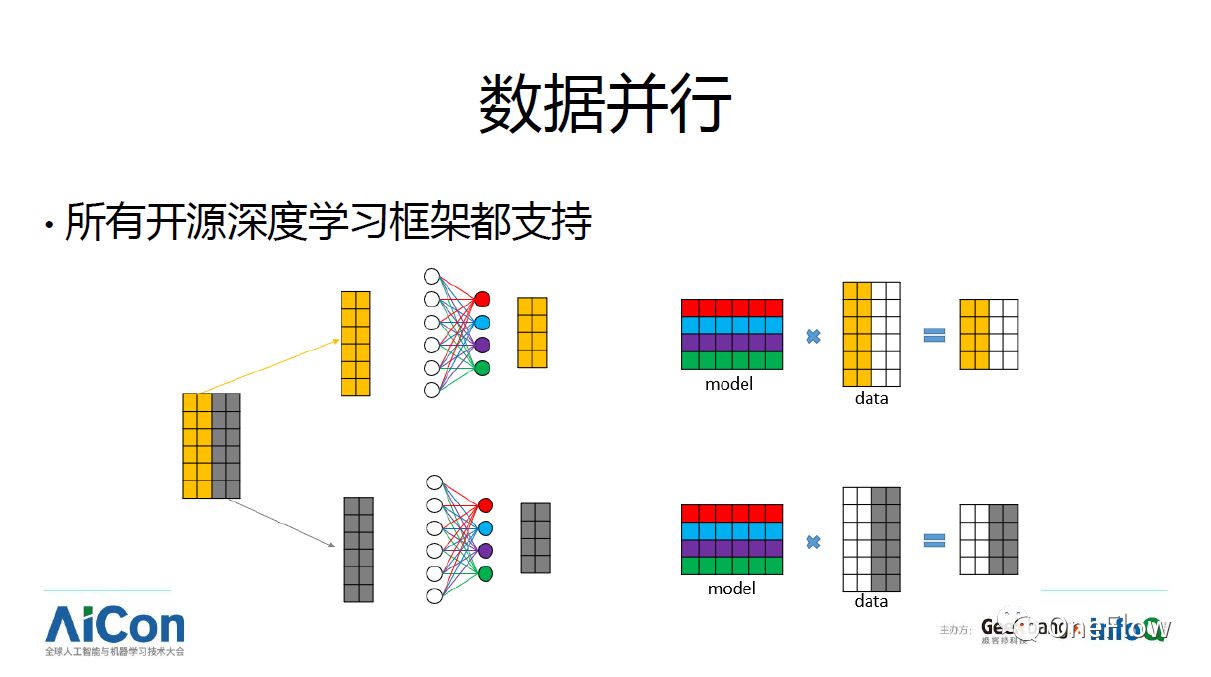 干货分享：深度学习框架技术剖析