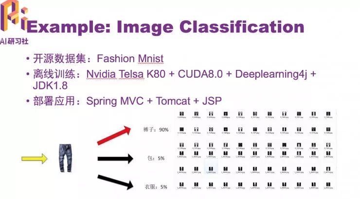 资深算法工程师万宫玺：Java 工程师转型 AI 的秘密法宝——深度学习框架 Deeplearning4j | 分享总结