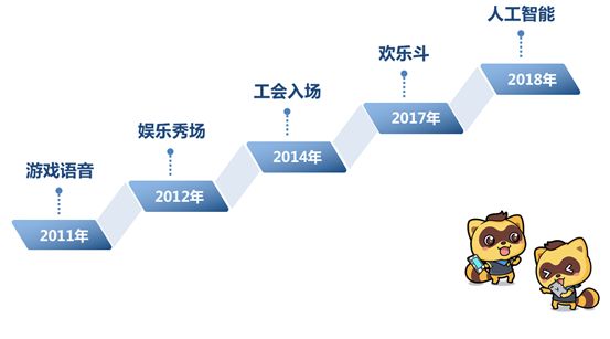 Dolphin.海豚会|基于推荐算法提升直播业务的效能实践