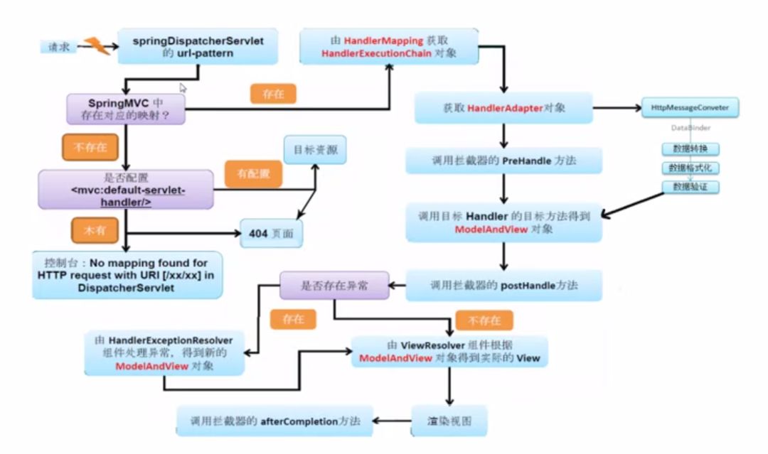 从0手写实现SpringMVC框架