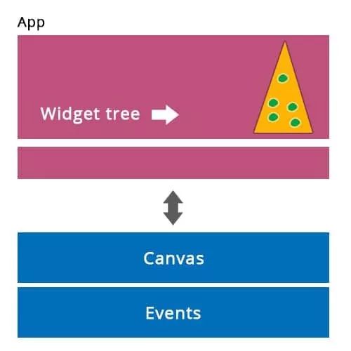 Flutter vs React Native，谁才是跨平台应用开发的最佳利器？