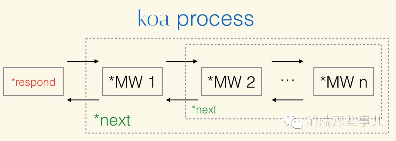 深入浅出 Koa