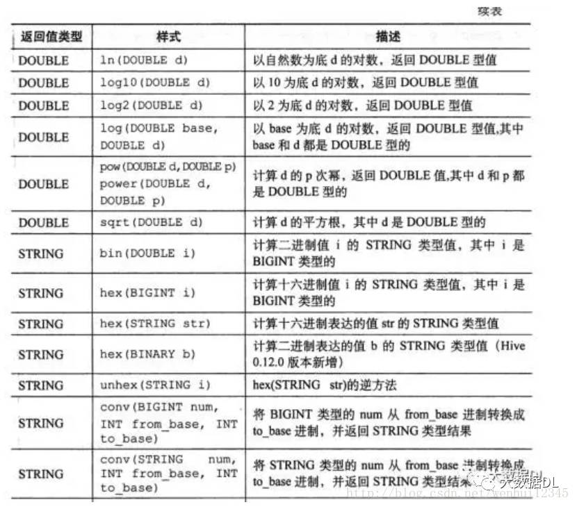 Hive知识总结