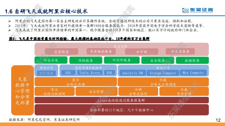 【东吴通信侯宾团队】云计算全球龙头对比系列之二：坚实CBA战略，造就阿里云“飞天”